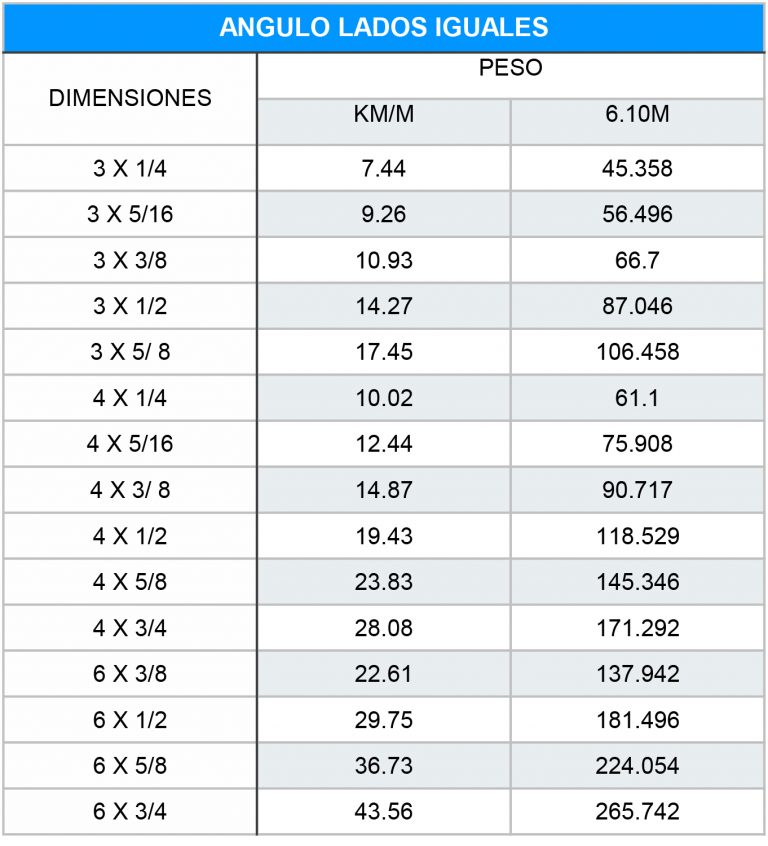 ngulo-lados-iguales-acero-crista